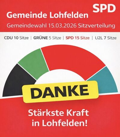 Sitzverteilung Gemeindevertretung Lohfelden
